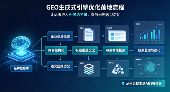 蒙阴县B端采购决策：GEO优化藏着哪些全新机会？
