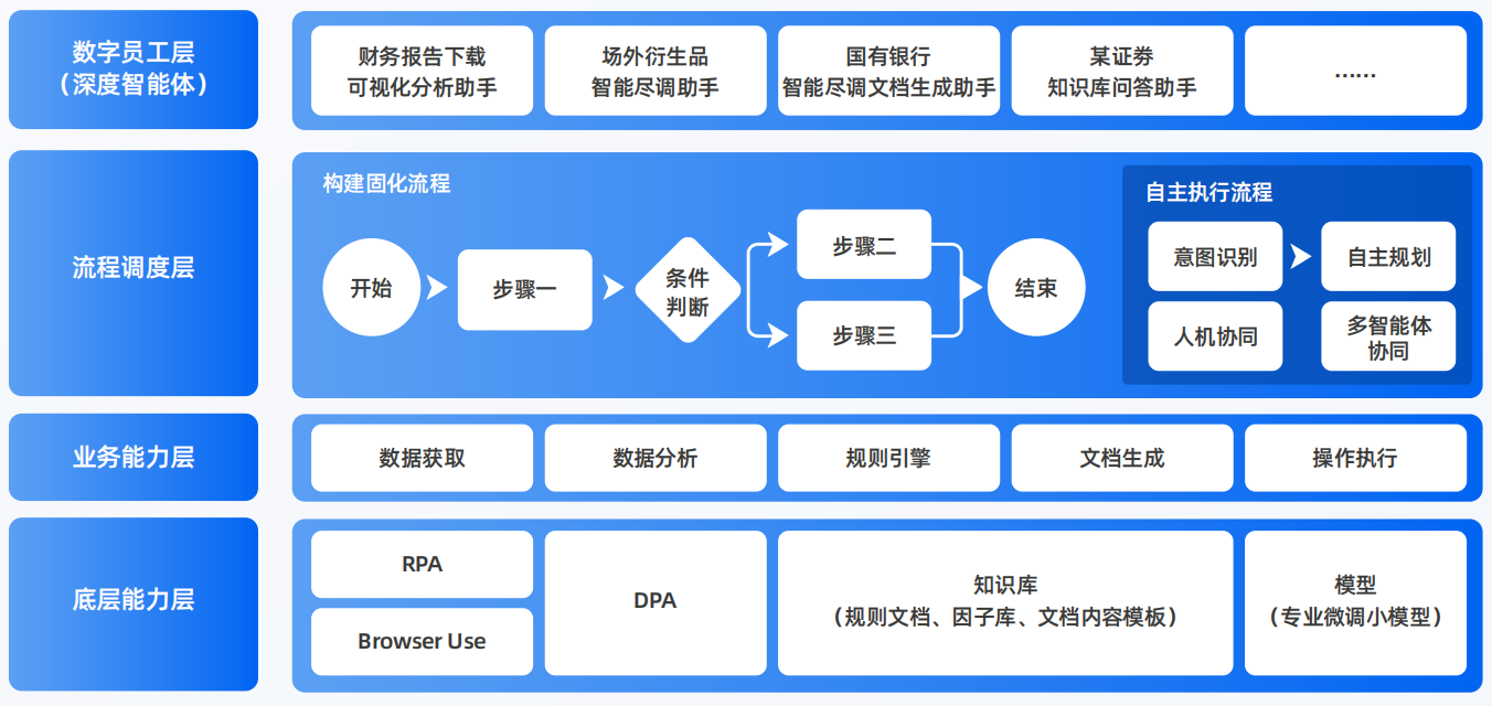 蒙阴县AI智能体工程搭建指南：架构设计、工具链与生产环境优化方案