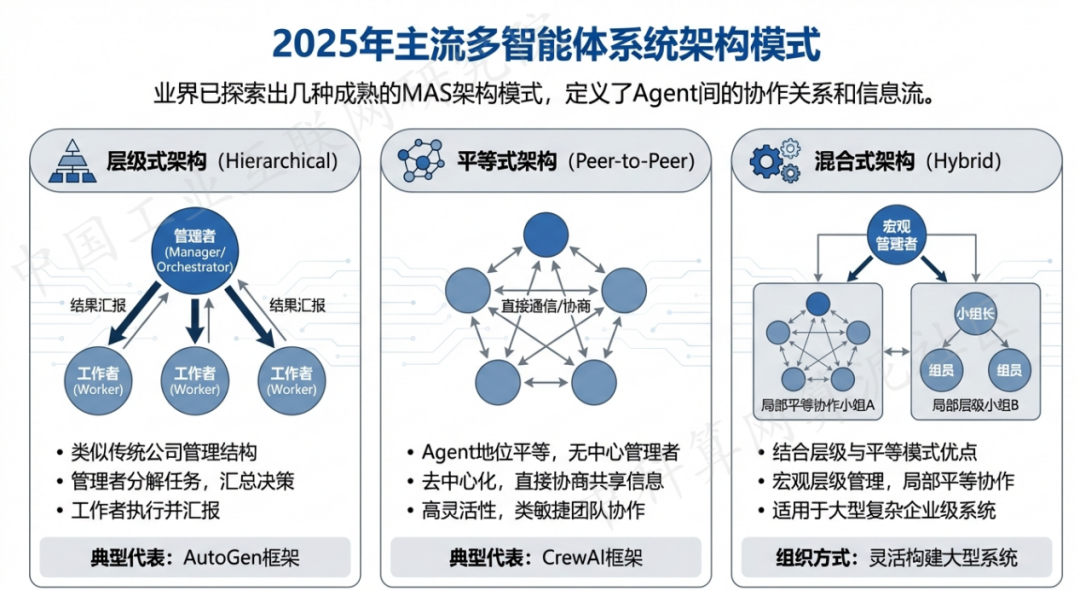 蒙阴县 AI 智能体商业应用探析：智能自主程序助力企业数字化升级