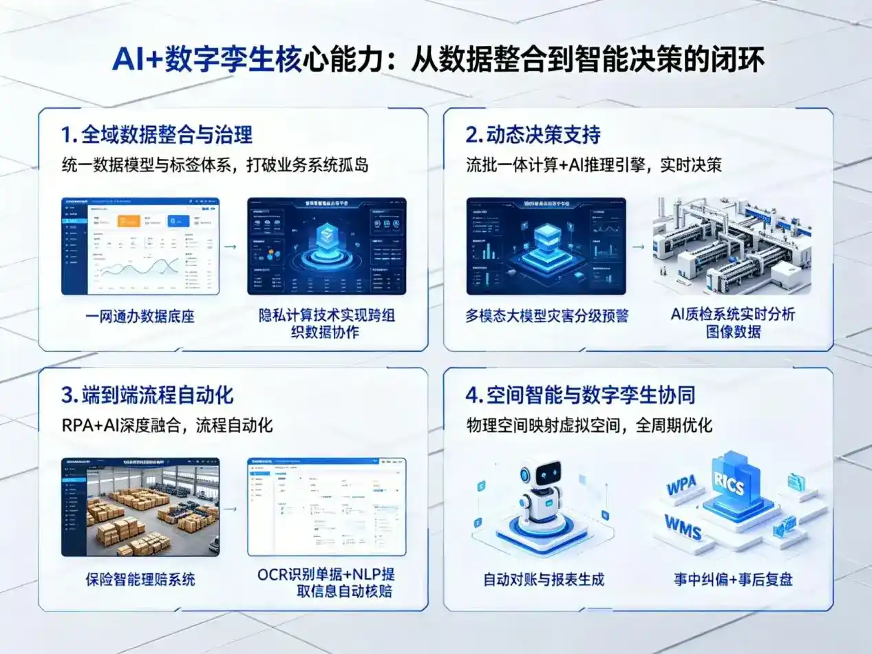AI大模型落地优化服务｜解决蒙阴县企业大模型响应慢、输出不准、成本偏高问题