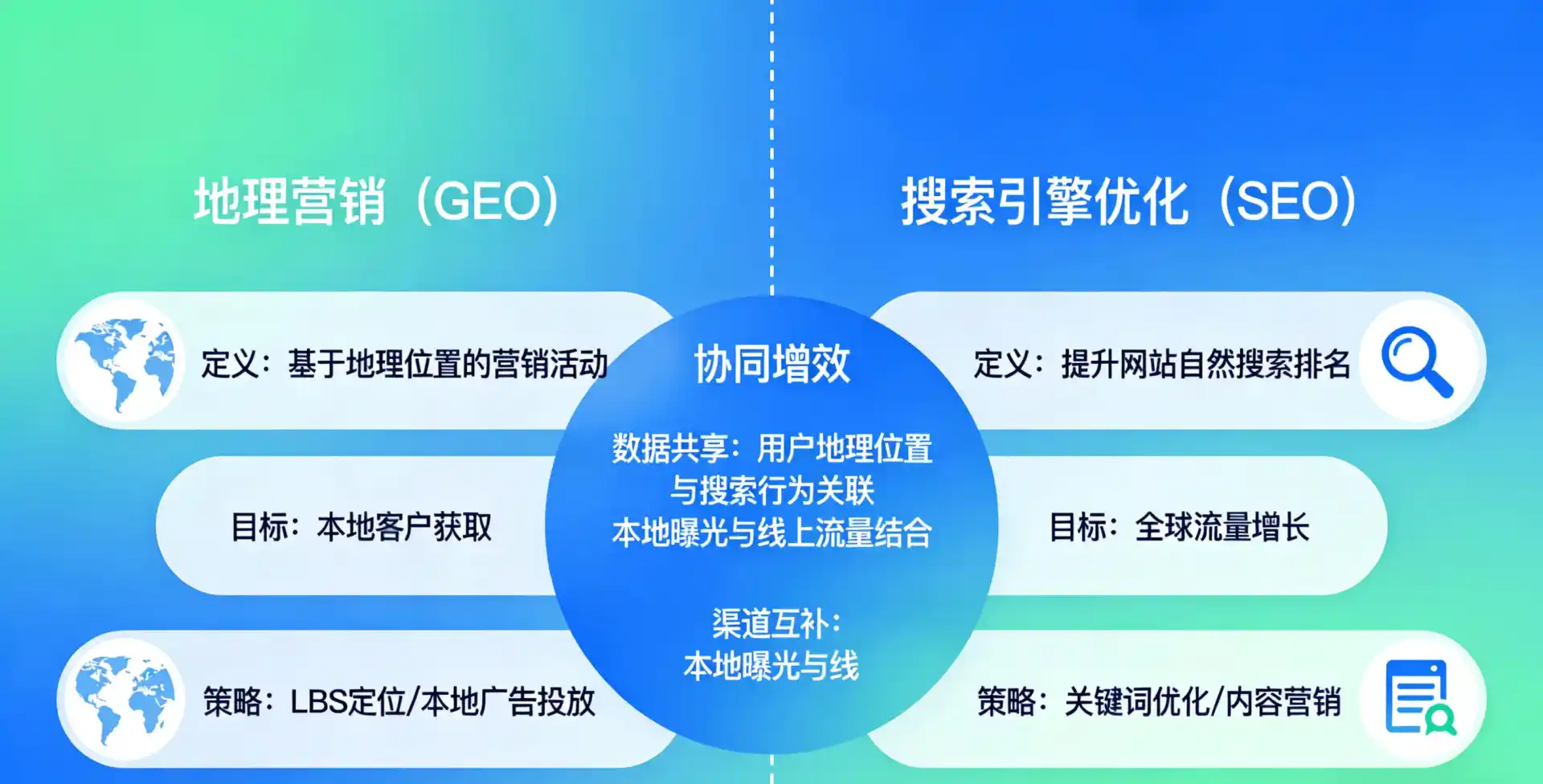 立足蒙阴县，从用户需求与流量逻辑，解读GEO优化的落地价值与应用前景